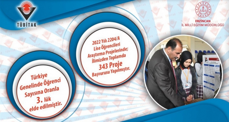 Erzincan’dan 343 proje başvurusu yapıldı